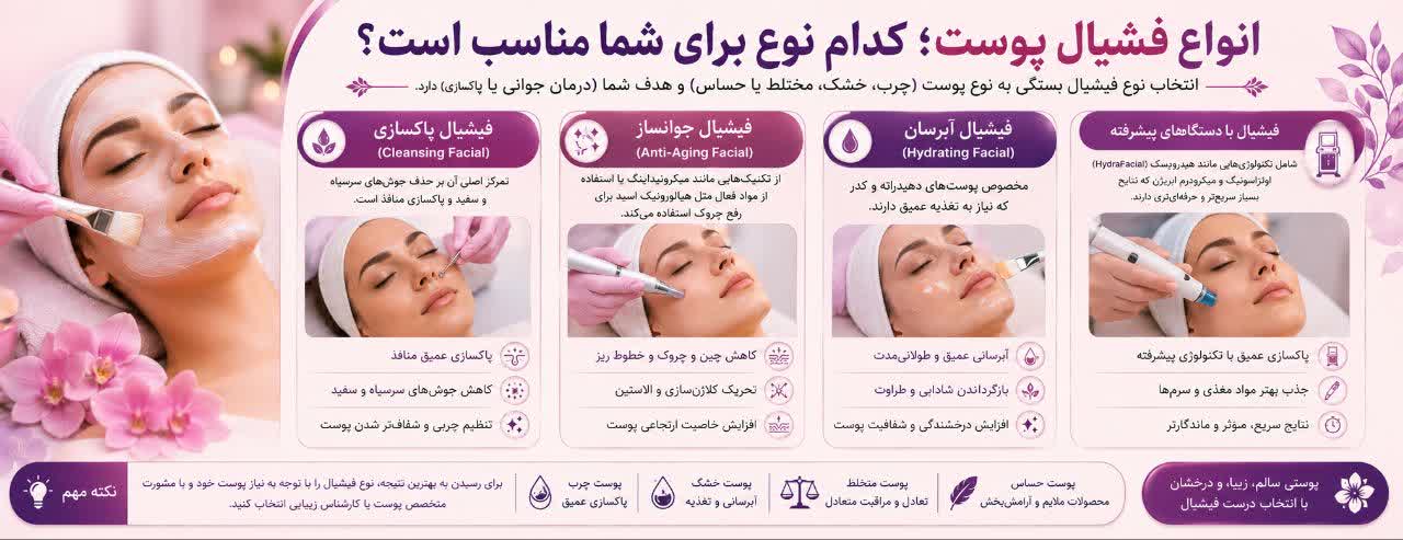 انواع فشیال پوست؛ کدام نوع برای شما مناسب است؟